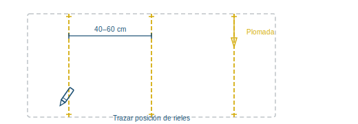 Planificar y trazar la posición de los rieles