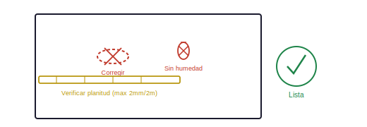 Verificar y preparar la superficie