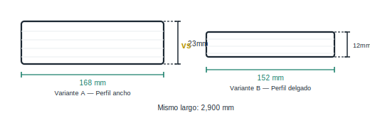 Seleccionar variante y verificar el material