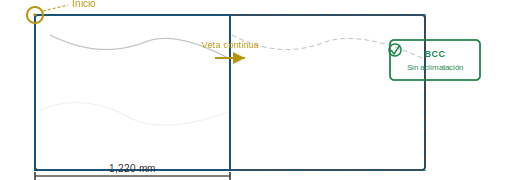 Planificar distribución y continuidad de veta