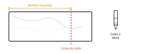 Cortar los paneles a la medida requerida