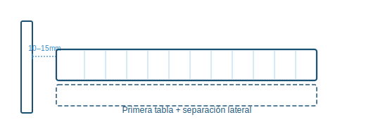 Coloca la primera tabla