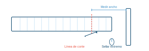 Cortes y ajustes finales