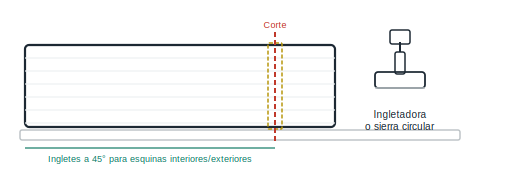 Cortes: extremos, esquinas e ingletes