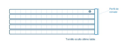 Tabla final y remates