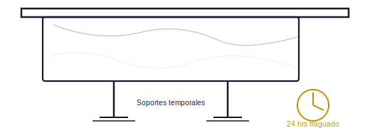 Instalación en plafón (techo)